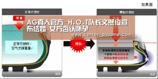 AG真人官方网站